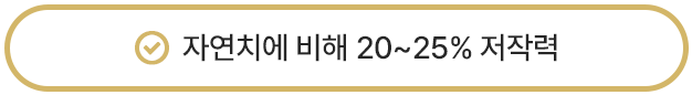 자연치에 비해 20~25% 저작력