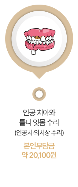 잇몸과 틀니 사이를 부드럽게 해주는 조직 조정