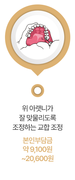 위 아랫니가 잘 맞물리도록 조정하는 교합 조정