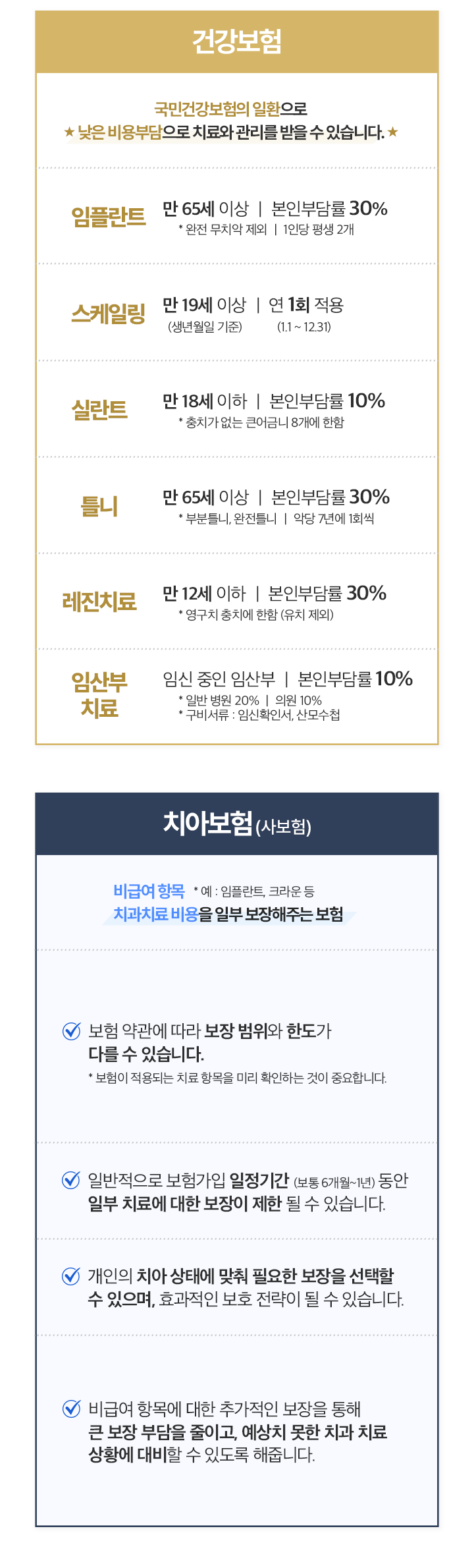 건강보험 vs 치아보험(사보험)